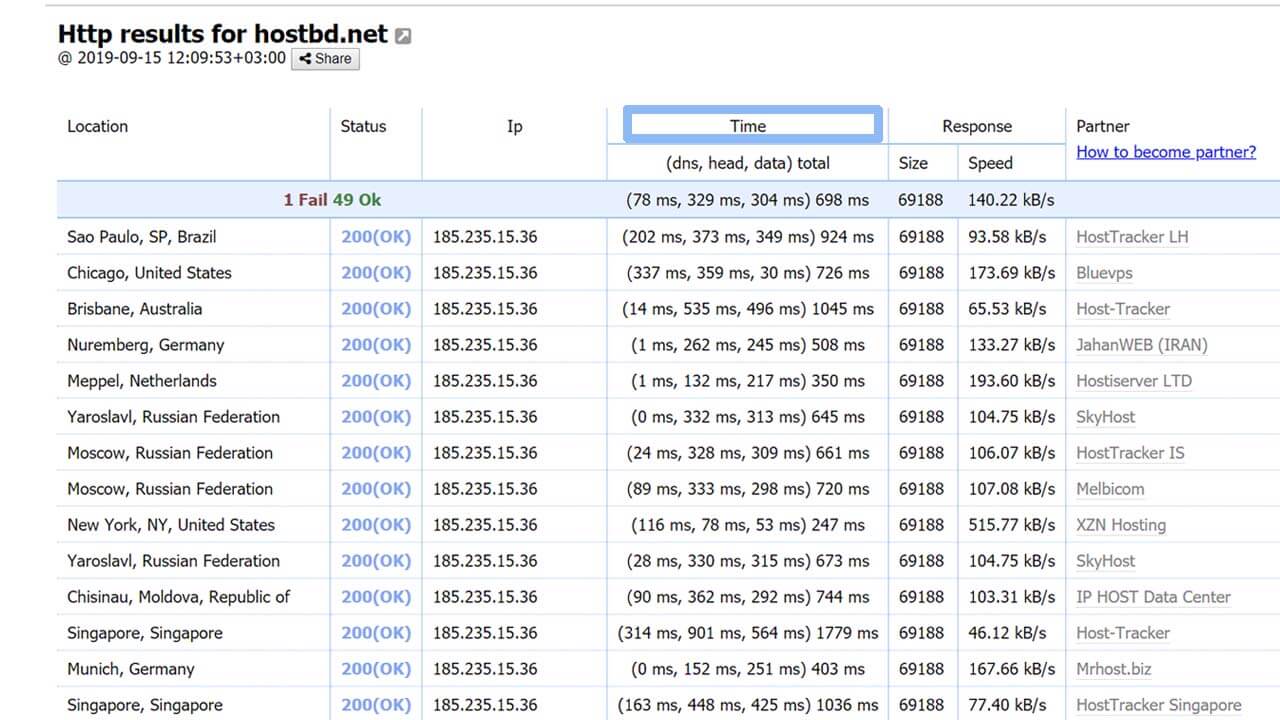 the screen of online page speed checker